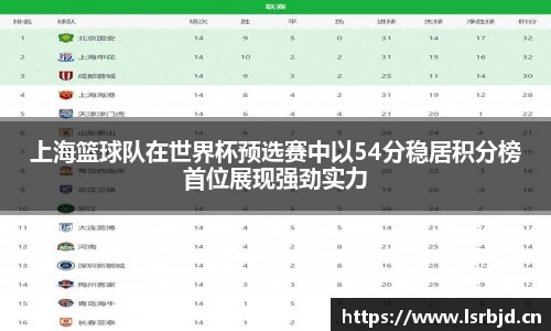 上海篮球队在世界杯预选赛中以54分稳居积分榜首位展现强劲实力